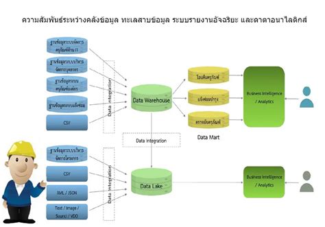 การใช้งาน Smart Card เพื่อดึงข้อมูล Data Exchange จาก HDC 